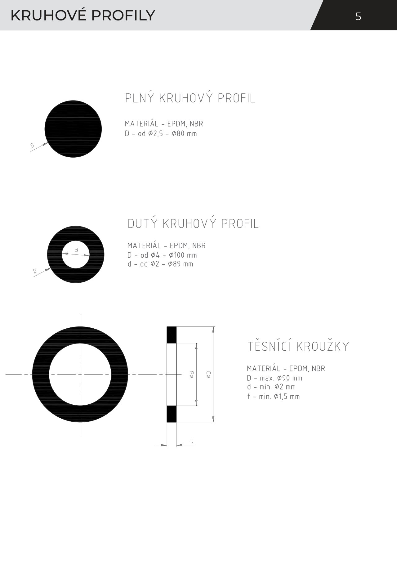 Kruhové profily — list 1