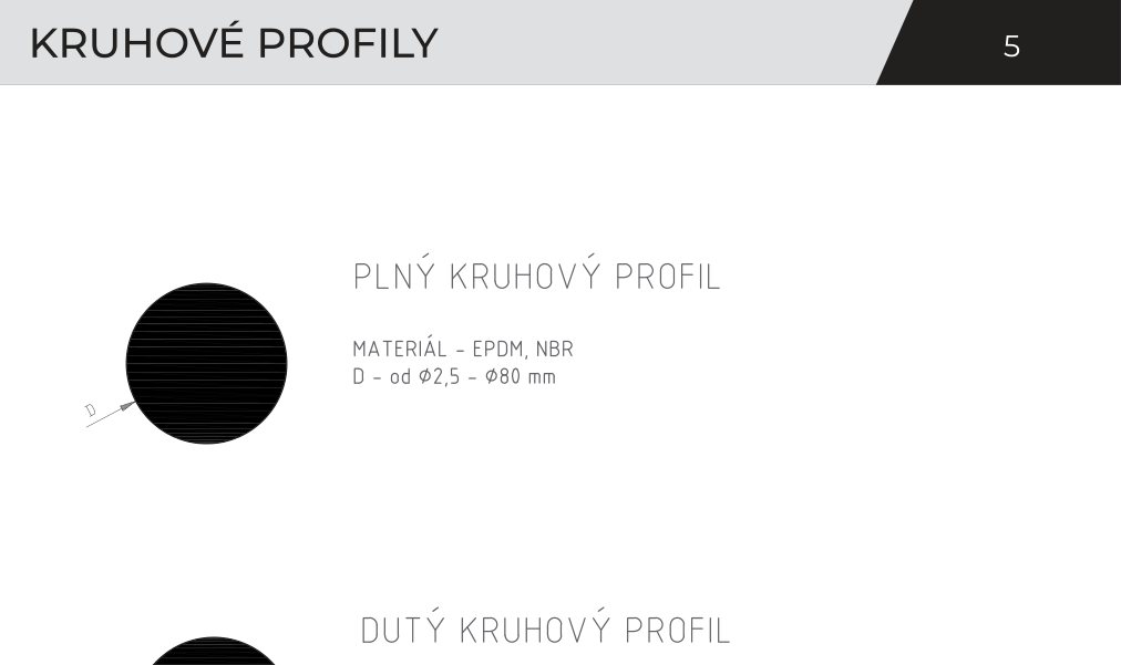 Kruhové profily