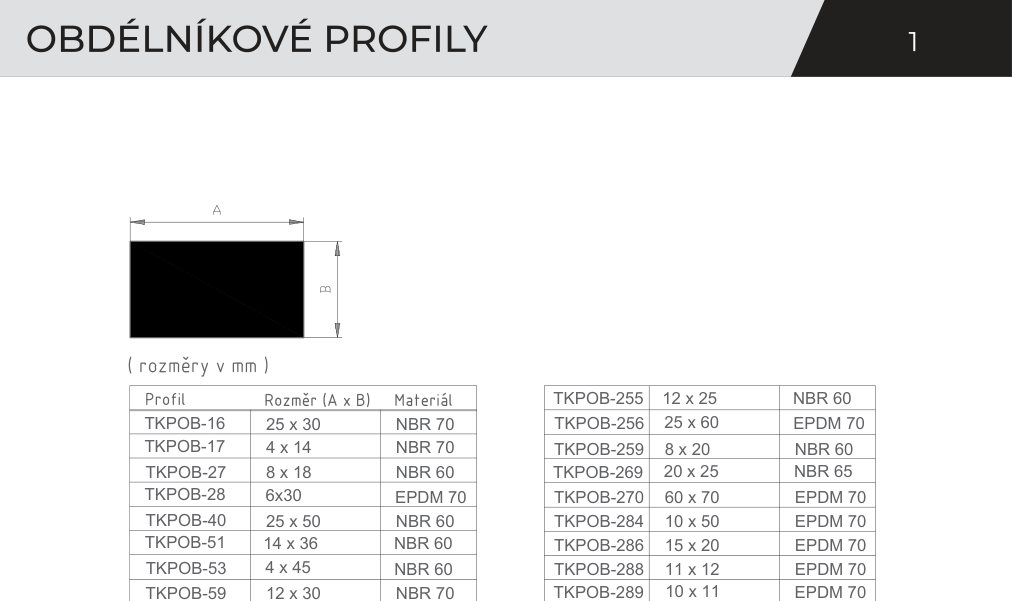 Obdélníkové profily